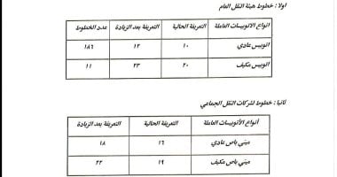 كم تبلغ أسعار ركوب أتوبيسات النقل العام والجماعي في القاهرة الكبرى؟ اكتشف الأسعار والمميزات الآن!