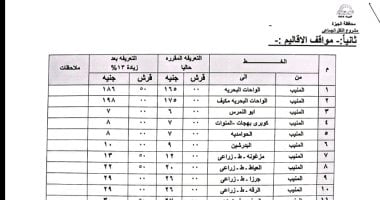 تعرف على تعريفة الركوب الجديدة في مواقف الجيزة: هل تعرف كم تبلغ تكاليف الانتقال من المنيب إلى الحوامدية؟ 8 جنيهات فقط!