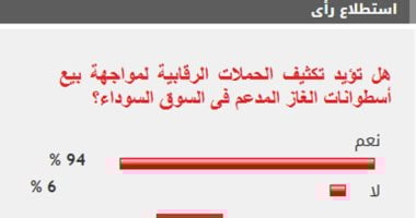هل 94% من القراء يميلون لدعم حملات مكثفة لمواجهة بيع أسطوانات الغاز المدعوم في السوق السوداء؟ اكتشف الأسباب!